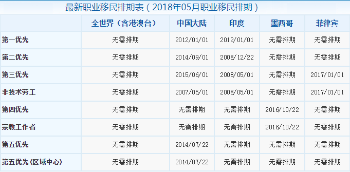 移民排期什么意思？美国最新移民排期表