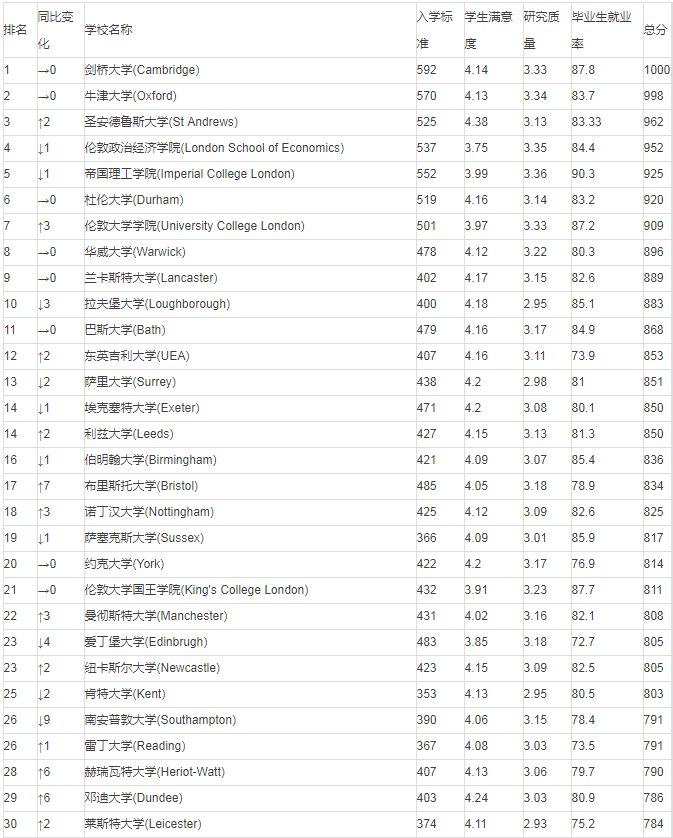 英国大学排名|英国的教育有什么特点，和中国教育有哪些差异
